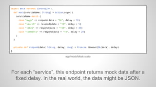 GET

/mock/:serviceName

controllers.Mock.mock(serviceName: String)

conf/routes

The routes entry for the mock endpoint

 