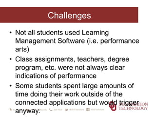 Using Ping SSO to Boost Student Engagement