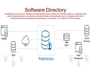 Ping Identity | PPTX
