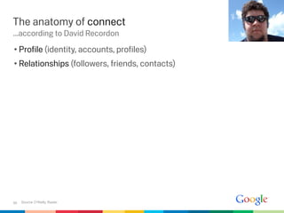 The anatomy of connect
...according to David Recordon
• Proﬁle (identity, accounts, proﬁles)
• Relationships (followers, friends, contacts)




95   Source O’Reilly Radar.
 