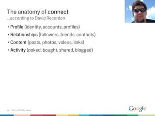 The anatomy of connect
...according to David Recordon
• Proﬁle (identity, accounts, proﬁles)
• Relationships (followers, friends, contacts)
• Content (posts, photos, videos, links)
• Activity (poked, bought, shared, blogged)




95   Source O’Reilly Radar.
 