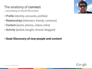 The anatomy of connect
...according to David Recordon
• Proﬁle (identity, accounts, proﬁles)
• Relationships (followers, friends, contacts)
• Content (posts, photos, videos, links)
• Activity (poked, bought, shared, blogged)


• Goal: Discovery of new people and content




95   Source O’Reilly Radar.
 