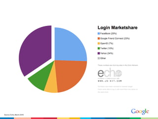 Source: Echo, March 2010
 