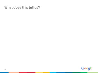 What does this tell us?




54
 