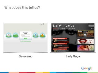 What does this tell us?




         Basecamp         Lady Gaga
 