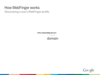 How WebFinger works
Discovering a user’s WebFinger profile




                           chris.messina@gmail.com




                                        {
                                      domain
 