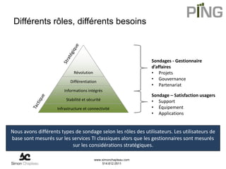 Différents rôles, différents besoins



                                                                  Sondages - Gestionnaire
                                                                  d’affaires
                             Révolution                           • Projets
                                                                  • Gouvernance
                           Différentiation
                                                                  • Partenariat
                        Informations intégrés
                                                                  Sondage – Satisfaction usagers
                         Stabilité et sécurité                    • Support
                    Infrastructure et connectivité                • Équipement
                                                                  • Applications


Nous avons différents types de sondage selon les rôles des utilisateurs. Les utilisateurs de
base sont mesurés sur les services TI classiques alors que les gestionnaires sont mesurés
                          sur les considérations stratégiques.

                                          www.simonchapleau.com
                                              514.612.0511
 
