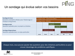 Un sondage qui évolue selon vos besoins


Sondage de base                                              Sondage de base – Gestionnaire d’affaire
Questions standards utilisées pour l'étalonnage et
                                                             Sondage de base - Utilisateur
l’analyse à long-terme.
Sondage projet                                                                         Projet XYZ
Questions ajoutées pour un projet ou initiative.                                                    Projet ABC


Sondage diagnostique                                                       Performance courriel
Questions ajoutées pour un enjeu particulier.                                                                    Centre d’assistance
                                                               Janvier      Février      Mars           Avril       Mai         Juin




 Chaque mois, vous pouvez ajouter des questions pour des initiatives particulières ou pour
                     creuser davantage des problèmes spécifiques.


                                                   www.simonchapleau.com
                                                       514.612.0511
 