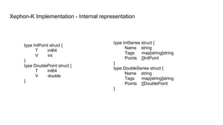 Xephon-K Implementation - Internal representation
type IntPoint struct {
T int64
V int
}
type DoublePoint struct {
T int64
V double
}
type IntSeries struct {
Name string
Tags map[string]string
Points []IntPoint
}
type DoubleSeries struct {
Name string
Tags map[string]string
Points []DoublePoint
}
 