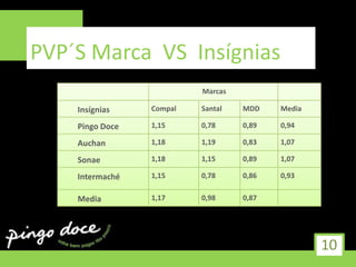 Principais ConcorrentesVS.5