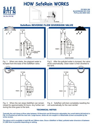 HOW SafeRain WORKS
                                                                                                                  PO BOX 298
                                                                                                        BLACKBURN VIC 3130
                                                                                                         Ph/Fax (03) 9894 3302

Pat. No. 676 709                                              RISER



                                                                        TO DRAIN


                           SafeRain REVERSE FLOW DIVERSION VALVE
                                                                                    TO TANK
                           TO TANK




                                                                          RISER
                   RISER
                                                POLLUTED
                                                WATER



                                     TO DRAIN                                                VALVE CLOSED


Fig. 1: When rain starts, the stagnant water is               Fig 2. After the polluted water is dumped, the valve
dumped from the base of the SafeRain valve.                   shuts automatically. Clean water is then diverted to
                                                              the tank.


                           TO TANK                                                         TO TANK




                   RISER                                                           RISER




Fig. 3: When the rain stops SafeRain can remain     Fig. 4: SafeRain will drain completely resetting the
closed for approximately 24 hours. Any further rain unit automatically for the next rainfall.
during this time goes to the tank.
                                         TECHNICAL NOTES
Typically the unit closes at flow rates between 10 litres/min and 20 litres/min adjustable. Any small debris left behind in
Fig. 4 is flushed out with the next rain. Large leaves, sticks etc are caught in a detachable screen accessible by the
screw access.

The above unit is available in both 90 and 100mm sizes. Once a SafeRain is fitted, polluted water diversion of between
5-1,000 litres is possible depending on setting.
 