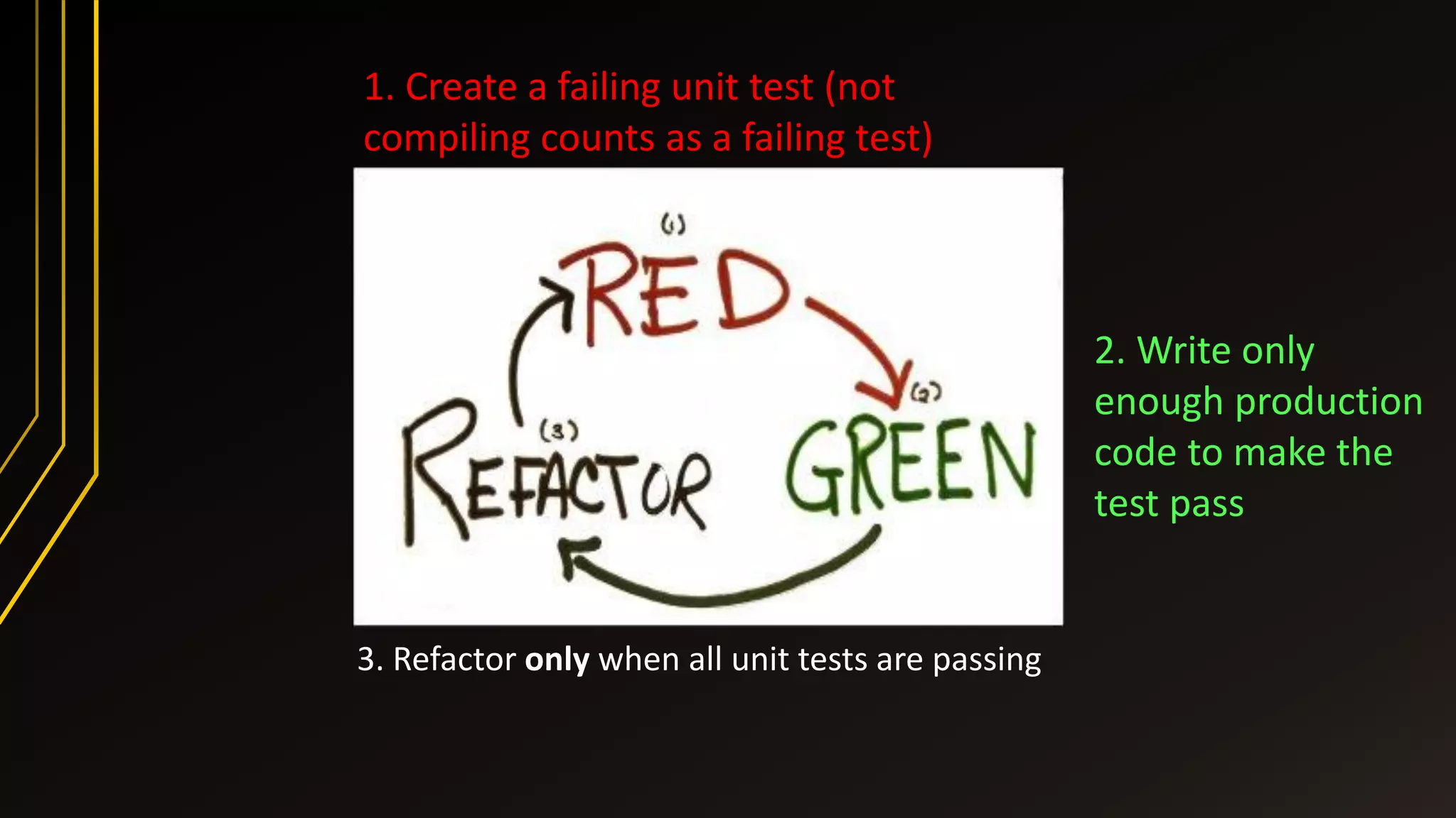 2. Write only
enough production
code to make the
test pass
1. Create a failing unit test (not
compiling counts as a failing test)
3. Refactor only when all unit tests are passing
Ping Pong
Pair
Programming
 