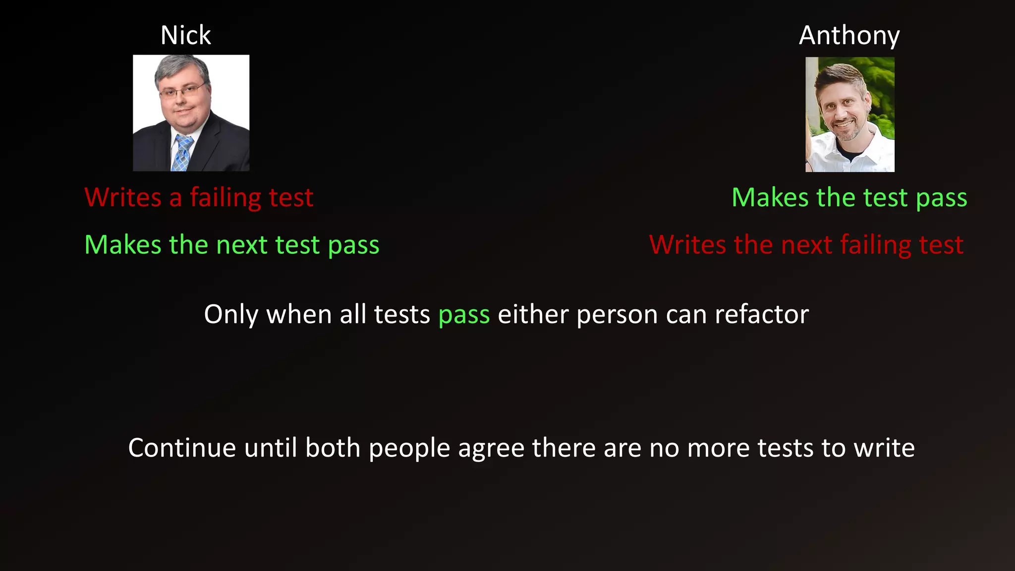 Nick Anthony
Writes a failing test Makes the test pass
Writes the next failing testMakes the next test pass
Only when all tests pass either person can refactor
Continue until both people agree there are no more tests to write
 
