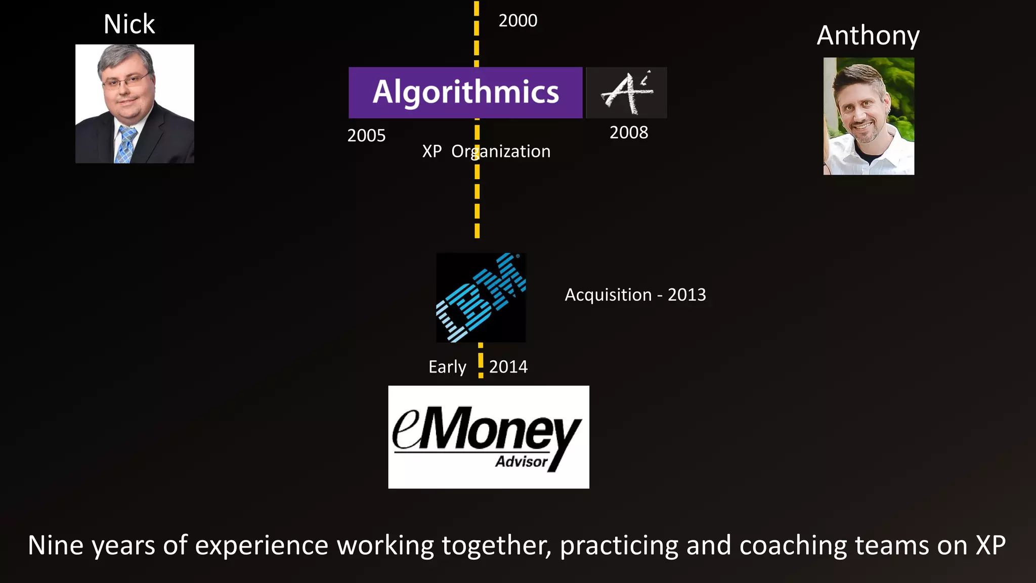 Nick Anthony
20082005
Acquisition - 2013
Early 2014
Nine years of experience working together, practicing and coaching teams on XP
XP Organization
2000
 