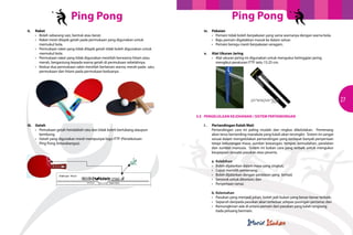 Ping Pong                                                                    Ping Pong
     	 ii.	Raket                                                                         	   iv.	Pakaian
           •	 Boleh sebarang saiz, bentuk atau berat.                                            •	 Pemain tidak boleh berpakaian yang sama warnanya dengan warna bola.
           •	 Raket mesti dilapik getah pada permukaan yang digunakan untuk                      •	 Baju pemain digalakkan masuk ke dalam seluar.
           	 memukul bola.                                                                       •	 Pemain beregu mesti berpakaian seragam.
           •	 Permukaan raket yang tidak dilapik getah tidak boleh digunakan untuk
           	 memukul bola.                                                               	   v.	    Alat Ukuran Jaring
           •	 Permukaan raket yang tidak digunakan mestilah berwarna hitam atau                     •	 Alat ukuran jaring ini digunakan untuk mengukur ketinggian jaring
           	 merah, bergantung kepada warna getah di permukaan sebelahnya.                          	 mengikut peraturan ITTF iaitu 15.25 cm.
           •	 Kedua-dua permukaan raket mestilah berlainan warna; merah pada  satu
           	 permukaan dan hitam pada permukaan keduanya.




26                                                                                                                                                                                 27

                                                                                         3.5	 PENGELOLAAN KEJOHANAN / SISTEM PERTANDINGAN

     	   iii.	Getah                                                                      	   i .	   Pertandingan Kalah Mati
              •	 Pemukaan getah hendaklah rata dan tidak boleh berlubang ataupun 	   	              Pertandingan cara ini paling mudah dan ringkas dikelolakan. Pemenang
              	kembung.                                                                             akan terus bertanding manakala yang kalah akan tersingkir. Sistem ini sangat
              •	 Getah yang digunakan mesti mempunyai logo ITTF (Persekutuan                        sesuai dalam mengelolakan pertandingan yang terdapat banyak penyertaan
              	 Ping Pong Antarabangsa).                                                            tetapi kekurangan masa, sumber kewangan, tempat, kemudahan, peralatan
                                                                                                    dan sumber manusia. Sistem ini bukan cara yang terbaik untuk mengukur
                                                                                                    keupayaan sesuatu pasukan atau peserta.

                                                                                                    a.	Kelebihan
                                                                                                    •	 Boleh dijalankan dalam masa yang singkat;
                                                                                                    •	 Cepat memilih pemenang;
                                                                                                    •	 Boleh dijalankan dengan peralatan yang  terhad;
                                                                                                    •	 Seronok untuk ditonton; dan
                                                                                                    •	 Penyertaan ramai.

                                                                                                    b.	Kelemahan
                                                                                                    •	 Pasukan yang menjadi johan, boleh jadi bukan yang benar-benar terbaik;
                                                                                                    •	 Separuh daripada pasukan akan terkeluar selepas pusingan pertama; dan
                                                                                                    •	 Kemungkinan ada di antara pemain dari pasukan yang kalah langsung
                                                                                                    	 tiada peluang bermain.
 
