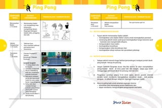 Ping Pong                                                                   Ping Pong
     Komponen               Aktiviti                                                       Komponen               Aktiviti
                                                   Pengelolaan / Gambar rajah                                                             Pengelolaan / Gambar rajah
       / Masa            / Keterangan                                                        / Masa            / Keterangan

                                                                                           Permainan      •	 Aktiviti menyejukkan 	              Sila rujuk Gamba rajah 4.6
     Memanaskan     •	   Memanaskan badan
     Badan                                                                                 Kecil          	badan.
                    •	   Lari mengelilingi meja
     ( 15 minit)                                                                           ( 50 minit)    •	 Post-mortem.
                    	    ping pong /
                    	    mengelilingi dewan.
                    •	   Regangan bahagian                                             4.3	 AKTIVITI MEMANASKAN BADAN
                    	    kepala, bahu, pinggang
                    	    dan kaki.
                                                                                       	 i.	 Tujuan aktiviti memanaskan badan adalah:
                                                                                       	 	   •	 meningkatkan suhu badan (faktor utama untuk meningkatkan prestasi);
                                                                                       	 	   •	 meransang aktiviti sistem saraf pusat (meningkatkan fungsi transmisi saraf
                                                                                       			 - kontraksi otot menjadi lebih efisyen);
     Aktiviti       •	   Taklimat Guru                                                 	 	   •	 mengurangkan masa reaksi ;
38   Pengukuhan
     ( 15 minit)
                    •	
                    	
                         Guru memberi taklimat 	
                         permainan kecil.
                                                                                       	 	   •	 meningkatkan koordinasi;                                                               39
                                                                                       	 	   •	 mengurangkan risiko kecederaan; dan
                    •	   Demostrasi
                                                                                       	 	   •	 meningkatkan tahap motivasi dan persediaan psikologi.
     Permainan       •	 Pukulan Forehand 2
     Kecil           	Sasaran
     ( 50 minit)   	    Kemahiran : Pukulan 	
                                                                                       4.4	 AKTIVITI GERAK KENDUR
                   	    Forehand
                                                                                       	 i.	        Selepas aktiviti intensiti tinggi (latihan/pertandingan) terdapat jumlah darah 	

                                                                                	
  
                   	Langkah-langkah:                                                   		           yang banyak menuju ke jantung.
                    1.	 10 orang dalam satu 	
                    	kumpulan                                                          	 ii.	 Jangan berhenti bergerak secara tiba-tiba kerana ini akan menyebabkan
                    2.	 Sediakan 10 biji bola.                                         		     pengumpulan darah di vena pada kaki dan tangan. Ianya juga boleh
                    3.	 Murid melambung                                                		     mengganggu peredaran darah ke jantung, otak dan otot.
                    	 bola dan melakukan
                    	 pukulan forehand.                                                	 iii.	 Pergerakan perlahan selama 5-10 minit (jalan, aktiviti aerobik intensiti
                    4.	 Bola perlu melepasi                                            		      rendah) boleh membantu menggalakkan peredaran darah – elak pening
                    	 jaring dan kena pada
                                                                                       		      pengsan. Ini diikuti dengan senaman regangan (regangan statik).

                                                                                	
  
                    	 sudut kiri atau sudut
                    	 kanan meja pingpong
                    5.	 Rakan lain akan                                                	       iv.	 Masa ini paling baik untuk senaman regangan kerana:
                    	 mengira berapa                                                   	       	    •	 kebolehan otot memanjang secara maksimum; dan
                    	 pukulan yang berjaya                                             	       	    •	 dapat membantu mengurangkan pengumpulan asid laktik
                    	 jatuh pada sasaran
                    	 yang ditetapkan
                    6.	 Setiap murid diberi 3
                    	 kali peluang.
 