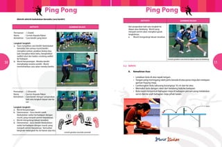 Ping Pong                                                                                             Ping Pong
     	      Aktiviti-aktiviti kedudukan bersedia (cara berdiri)
                                                                                                                                            Aktiviti                                  Gambar rajah
                                                                                                                             	
                          Aktiviti                                 Gambar rajah                                              	 dan pergerakan kaki satu langkah ke
                                                                                                                             	 depan atau belakang. Murid yang
         Permainan	 :	 1 (Statik)                                                                                            	 menjadi cermin akan mengikut gerak	
         Nama		 :	 Cermin Kepada Rakan                                                                                       	langkahnya.
         Kemahiran	 :	 Cara berdiri yang betul                                                                               	 e.	 Murid mengulangi lakuan tersebut.

         Langkah-langkah:
         a.	 Guru tunjukkan cara berdiri (kedudukan

                                                                                                 	
  
         	 bersedia) dan semua murid berdiri
         	 mengikut arahan; jarakkan kedua-dua
         	 kaki mengikut lebar bahu, bengkokkan


                                                                                                                                                             	
  
         	 sedikit lutut dan badan condong sedikit
         	 ke hadapan.                                                                                                                                                 Contoh gerakan satu kaki ke depan atau ke belakang
50       b.	 Murid berpasangan. Mereka berdiri
         	 menghadap sesama sendiri. Murid                                                                                                                                                                                  51
         	 memerhatikan cara rakan mereka berdiri.                                                                    5.2	SERVIS

                                                                                                                      	         A.	 Kemahiran Asas

                                                                                                                      	 	 •	           Letakkan bola di atas tapak tangan.
                                                                                                                      	 	 •	           Tangan yang memegang raket perlu berada di atas paras meja dan melepasi
                                                                                                                      			              garisan hujung meja.
                                                                                                                      	 	 •	           Lambungkan bola sekurang-kurangnya 16 cm dan ke atas.
                                                                                                                      	 	 •	           Memukul bola dengan raket dari belakang bola ke hadapan.
         Permainan	 :	 2 (Dinamik)                                                                                    	 	 •	           Bola mesti menyentuh bahagian meja di bahagian pemain yang melakukan
         Nama		 :	 Cermin Kepada Rakan                                                                                			              servis dan ke arah bahagian meja pihak lawan.
         Kemahiran	 :	 Cara berdiri dengan pergerakan 	
         				 kaki satu langkah depan dan ke 	
         				sisi


                                                                                                        	
  
                                                                                                               	
  
         Langkah-langkah:
         a.	 Murid berpasangan.
         b.	 Demonstrasi - Guru berdiri statik
         	 (kedudukan sedia) berhadapan dengan
         	 murid, yang menjadi cermin kepadanya.
         c.	 Murid mengulangi lakuan tersebut.
         d.	 Demonstrasi - Guru berdiri (kedudukan




                                                                                                                      	
  
         	 sedia) berhadapan dengan murid, yang
         	 menjadi cermin kepadanya. Kemudian
         	 bergerak melangkah ke sisi kanan atau kiri,
                                                              contoh gerakan dua kaki serentak
 