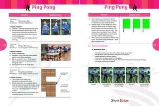 Ping Pong                                                                                       Ping Pong
                       Aktiviti                      Gambar rajah                                                                 Aktiviti                                  Gambar rajah

     Permainan	 :	4                                                                                         d.	   Murid seterusnya melakukan aktiviti
     Nama		 :	 Menimbang Bola                                                                               	     yang sama. Kumpulan yang mendapat
     Kemahiran	:	 Forehand & Backhand                                                                       	     5 mata dahulu akan menjadi johan.
                                                                                                            e.	   Selepas rehat, murid melakukan servis
     Langkah-langkah:                                                                                       	     backspin diikuti larian ke hujung meja
     a.	 Individu - Seorang sebiji bola ping pong.                                                          	     bertentangan untuk menyambut bola
     b.	 Murid menimbang bola dengan cara                                                                   	     selepas satu lantunan di atas meja. Jika

                                                                                           	
  	
   	
  
     	 forehand dan backhand berselang seli                                                                 	     berjaya akan mendapat 1mata. Murid
     	 tanpa menjatuhkan bola dan mengira                                                                   	     tersebut pulang kepada kumpulan dan
     	 jumlah timbangan.                                                                                    	     memberi bola ke ahli berikutnya.
     c.	 Jumlah timbangan paling banyak akan 	                                                              f.	   Murid seterusnya melakukan aktiviti yang
     	menang.                                                                                               	     sama. Kumpulan yang mendapat 5 mata
                                                                                                            	     akan menjadi johan.

54   Permainan	 :	5
     Nama		:	     Multiple Ball Training                                                                   5.3	 PUKULAN (FOREHAND)                                                                                                 55
     Kemahiran	:	 Servis Topspin & Servis Backspin
                                                                                                           		 A.	 Kemahiran Asas
     Langkah-langkah:
     a.	 Murid berpasangan.                                                                                           •	   Bersedia dengan kaki dan bahu dalam posisi yang sama.
     b.	 Sediakan 10 biji bola ping pong dalam 	                                                                      •	   Bengkokkan lutut dan badan menghala ke hadapan.
                                                                                                                      •	   Raket berada di hadapan badan.

                                                                                    	
  
     	 bakul untuk setiap pasangan.
                                                                                                                      •	   Kaki kanan bergerak sedikit ke belakang.
     c.	 Murid melakukan servis 5 kali topspin 		                                                                     •	   Hayunkan raket dari belakang dan menyentuh bola pada posisi yang tertinggi.
     	 dan 5 kali backspin dan pasangannya 		                                                                         •	   Ikut lajak pukulan ke hadapan.
     	 mengutip bola.
     d.	 Tukar giliran servis dan kutip bola.


     Permainan	 :	6
     Nama		 :	 Berganti-ganti (Relay)
                                                             Jaring diolah dari
     Kemahiran	:	 Servis Topspin & Servis Backspin
                                                             susunan buku
     Langkah-langkah:


                                                                                                                                                                                                         	
  	
   	
   	
   	
  
     a.	 Tiga orang murid dalam satu 			
     	 kumpulan (rujuk Gamba rajah).
     b.	 Murid melakukan servis topspin diikuti
                                                                                                                  bersedia           hayun raket ke    pukul bola pada      ikut lajak      pulang kepada
     	 larian ke hujung meja bertentangan untuk              Meja murid boleh
                                                             cantum menjadi                                                            belakang         posisi tertinggi                    keadaan sedia
     	 menyambut bola selepas satu lantunan di
     	 atas meja. Jika berjaya akan mendapat
     	 1 mata.                                               Meja Ping Pong
                                                             untuk semua aktiviti
     c.	 Murid tersebut pulang ke kumpulan dan
     	 memberi bola ke ahli berikutnya.
 
