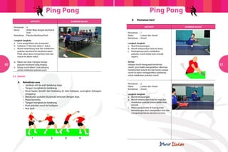 Ping Pong                                                                      Ping Pong
                                                                                            	      B.	   Permainan Kecil
                       Aktiviti                           Gambar rajah



                                                                                                                                            	
  
      Permainan	 :	4                                                                                            Aktiviti                           Gambar rajah
      Nama		 :	 Kriket Meja dengan Backhand 	
      				Push                                                                                  Permainan	 :	1
      Kemahiran	 : Pukulan Backhand Push                                                        Nama		 :	 Lantun dan Smash
                                                                                                Kemahiran	:	 Smash
      Langkah-langkah:
      a.	 Lima orang dalam satu kumpulan.                                                       Langkah-langkah:
      b.	 Sediakan 10 biji bola dalam 1 bakul.                                                  a.	 Murid berpasangan.
      c.	 Murid melambung bola dan melakukan	                                                   b.	 Murid melantunkan bola ke lantai.
      	pukulan backhand ke backhand rakan. 	                                                    c.	 Pasangannya perlu melakukan 		

                                                                                     	
  
      	 Pihak rakan akan menyambut bola dan 	                                                   	pukulan smash ketika bola menaik 		
      	 masuk ke dalam bakul.                                                                   	seperti.

      d.	 Rakan lain akan mengira berapa 		                                                     Variasi
60    	pukulan backhand yang berjaya.                                                           Selepas murid menguasai kemahiran
                                                                                                smash, guru boleh mengarahkan rakannya
                                                                                                                                                                         61
      e.	 Setiap murid diberi 5 kali peluang 		
      	 untuk melakukan pukulan push.                                                           melantunkan bola ke kiri dan kanan supaya
                                                                                                murid itu perlu menggerakkan badannya
                                                                                                untuk melakukan pukulan smash.
     5.5	 SMASH

     	    A.	 Kemahiran asas
                                                                                                Permainan	 :	2
     	    	   • 	 Jarakkan diri ke arah belakang meja.                                          Nama		 :	 Lantun dan Smash
     	    	   • 	 Tangan menghala ke belakang.                                                  Kemahiran	:	 Smash
     	    	   •	 Berat badan beralih dari belakang ke kaki hadapan, pusingkan bahagian
     			          pinggang.                                                                     Langkah-langkah:
     	    	   • 	 Melakukan pukulan di puncak lantunan dengan kuat.                             a.	 Murid berpasangan.
     	    	   •	 Posisi bersedia.                                                               b.	 Murid melantunkan bola ke meja dan		
     	    	   •	 Tangan menghala ke belakang.                                                   	 melakukan pukulan smash ketika bola 	

                                                                                                                                                                  	
  
       	 	    •	 Buat pukulan smash ke hadapan.                                                 	menaik.
     	    	   •	 Ikut lajak.                                                                    c.	 Rakan yang berada di hujung meja 		
                                                                                                	 bertentangan akan menyambut bola dan
                                                                                                	 mengulangi lakuan pemain pertama.
 
