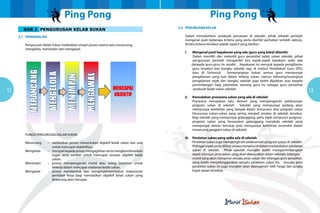 Ping Pong                                                             Ping Pong
                                                                                  2.2		PENUBUHAN KELAB
        BAB 2 PENGURUSAN KELAB SUKAN
     2.1		PENGENALAN                                                              		Dalam menubuhkan sesebuah persatuan di sekolah, pihak sekolah perlulah
                                                                                  		mengenal pasti beberapa kriteria yang perlu diambil perhatian terlebih dahulu.
     		Pengurusan Kelab Sukan melibatkan empat proses utama iaitu merancang, 		   		Antara kriteria tersebut adalah seperti yang berikut :
     		mengelola, memimpin dan mengawal.
                                                                                   i
                                                                                   	 .		Mengenal pasti kepakaran yang ada (guru yang bakal dilantik)
                                                                                  	      	 alam memilih dan melantik guru penasihat kelab sukan sekolah, pihak
                                                                                         D
                                                                                  	      	 engurusan perlulah mengambil kira aspek-aspek kepakara sedia ada
                                                                                         p
                                                                                        daripada guru-guru itu sendiri. Kepakaran ini merujuk kepada penglibatan
                                                                                  			   guru tersebut dari bangku sekolah lagi, di Institut Pendidikan Guru (IPG)
                                                                                  			   atau di Universiti.     Sememangnya bukan semua guru mempunyai
                                                                                  			   pengalaman yang luas dalam bidang sukan, namun sekurang-kurangnya
                                                                                  			   pengalaman sejak dari bangku sekolah juga boleh dijadikan asas kepada
                                                                                  			   pertimbangan bagi pelantikan seorang guru itu sebagai guru penasihat
12                                                                                       sesebuah kelab sukan sekolah.
                                                                                                                                                                       13
                                                                                   ii.		Kemudahan prasarana sukan yang ada di sekolah
                                                                                  			   Prasarana merupakan satu elemen yang mempengaruhi pelaksanaan
                                                                                  			   program sukan di sekolah. Sekolah yang mempunyai padang akan
                                                                                  			   mempunyai kelebihan yang banyak dalam menyusun atur program sukan
                                                                                  			   khususnya sukan-sukan yang sering menjadi amalan di sekolah tersebut.
                                                                                  			   Bagi sekolah yang mempunyai gelanggang, perlu bijak menyusun program-
                                                                                  			   program sukan yang berasaskan gelanggang manakala sekolah yang
                                                                                  			   mempunyai dewan tertutup pula mempunyai kelebihan tersendiri dalam
                                                                                  			   merancang program sukan di sekolah.
     		FUNGSI PENGURUSAN DALAM SUKAN
                                                                                   iii.		Peralatan sukan yang sedia ada di sekolah
     		Merancang	 –	 melibatkan proses menentukan objektif kelab sukan dan cara   			    Peralatan sukan juga mempengaruhi pelaksanaan program sukan di sekolah.
     				 untuk mencapai objektifnya.                                             			Pelbagai aspek perlu dilihat secara menyeluruh dalam menyediakan peralatan
     		Mengelola	  –	 merujuk kepada proses mengagihkan serta mengkoordinasikan   			    sukan di sekolah. Pihak sekolah mungkin boleh mempertimbangkan
     				 tugas serta sumber untuk mencapai sesuatu objektif kelab                			    aspek bilangan jenis sukan yang akan diwujudkan dalam sekolah, bilangan
     				             sukan.                                                      			    murid yang akan menyertai sesuatu jenis sukan dan bilangan guru penasihat 	
     		Memimpin			 –	 proses mempengaruhi murid atau orang bawahan untuk          			    yang boleh menyelenggarakan sesuatu peralatan sukan itu. Sesuatu jenis
     						 bekerja dalam mencapai matlamat kelab sukan.                          			    peralatan sukan ini juga mungkin akan dipengaruhi oleh harga dan jangka
     		Mengawal			 –	 proses membentuk dan mengimplimentasikan mekanisme          			    hayat alatan tersebut.
     						 penilaian kerja bagi memastikan objektif kelab sukan yang
     						 dirancang akan tercapai.
 
