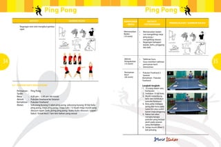Ping Pong

Ping Pong
Aktiviti

Gambar rajah

		 Regangan otot-otot mengikut gambar 	
		rajah.

Komponen
/ Masa

Aktiviti
/ Keterangan
•	
•	
	
	
•	
	
	

Memanaskan badan
Lari mengelilingi meja
ping pong /
mengelilingi dewan.
Regangan bahagian
kepala, bahu, pinggang
dan kaki.

Aktiviti
Pengukuhan
(15 minit)

34

Memanaskan
Badan
(10 minit)

•	
•	
	
•	

Taklimat Guru
Guru memberi taklimat 	
permainan kecil.
Demostrasi

Permainan
Kecil
(30 minit)

4.7	 CONTOH SATU SESI LATIHAN
	
Permainan	 :	 Ping Pong
	Tarikh	 :	
	
Masa	
:	 4.00 pm – 5.00 pm (60 minit)
	 Aktiviti	 :	Pukulan Forehand ke Sasaran
	
Kemahiran	:	 Pukulan Forehand
	
Alatan	
: 	 Sekurang-kurang 3 raket ping pong, sekurang-kurang 30 biji bola
				 ping pong, meja ping pong / meja tulis / 12 buah meja murid yang
				 disusun rapat (3x4), jaring ping pong / buku-buku disusun / papan /
				 bakul / kotak kecil / lain-lain bahan yang sesuai

Pengelolaan / Gambar rajah

35

•	 Pukulan Forehand 2
	Sasaran
	
Kemahiran : Pukulan 	
	
Forehand
	Langkah-langkah:
1.	 10 orang dalam satu 	
	kumpulan
2.	 Sediakan 10 biji bola.
3.	 Murid melambung
	 bola dan melakukan
	 pukulan forehand.
4.	 Bola perlu melepasi
	 jaring dan kena pada
	 sudut kiri atau sudut
	 kanan meja pingpong
5.	 Rakan lain akan
	 mengira berapa
	 pukulan yang berjaya
	 jatuh pada sasaran
	 yang ditetapkan
6.	 Setiap murid diberi 3
	 kali peluang.

	
  

	
  

 