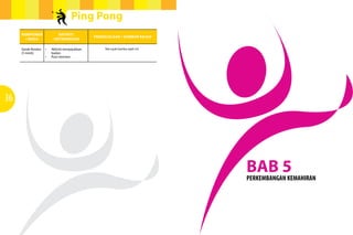 Ping Pong
Komponen
/ Masa
Gerak Kendur
(5 minit)

Aktiviti
/ Keterangan
•	 Aktiviti menyejukkan 	
	badan.
•	 Post-mortem.

Pengelolaan / Gambar rajah
Sila rujuk Gamba rajah 4.6

36

BAB 5

PERKEMBANGAN KEMAHIRAN

 