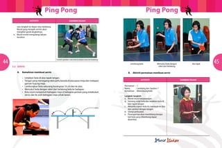 Ping Pong
Aktiviti

Gambar rajah

	
	 satu langkah ke depan atau belakang.
	 Murid yang menjadi cermin akan 		
	 mengikut gerak langkahnya.
e.	 Murid-murid mengulangi lakuan
	tersebut.

44

5.2	SERVIS
	

	
   	
  

Contoh gerakan satu kaki ke depan atau ke belakang

A.	 Kemahiran membuat servis

	
	
•	
	
	
•	
			
	
	
•	
	
	
•	
	
	
•	
			

	
  

	
  

	
  

Ping Pong

Letakkan bola di atas tapak tangan.
Tangan yang memegang raket perlu berada di atas paras meja dan melepasi
garisan hujung meja.
Lambungkan bola sekurang-kurangnya 16 cm dan ke atas.
Memukul bola dengan raket dari belakang bola ke hadapan.
Bola mesti menyentuh bahagian meja di bahagian pemain yang melakukan
servis dan ke arah bahagian meja pihak lawan.

Lambung bola

	

B.

Memukul bola dengan
raket dari belakang

Ikut lajak

Aktiviti permainan membuat servis
Aktiviti

Gambar rajah

Permainan	 :	1
Nama		 :	 Lambung dan Sambut 1
Kemahiran	 :	 Melambung bola
Langkah-langkah:
a.	 Murid-murid berpasangan.
b.	 Seorang sebiji bola dan letakkan bola di
	 atas tapak tangan.
c.	 Melambungkan bola itu menegak ke atas
	 dan sambut dengan tangan.
d.	 Ulangi perbuatan.
e.	 Pasangannya akan membilang berapa
	 kali bola yang dilambung dapat
	disambut.

	
  

45

 