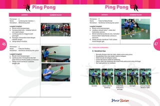 Ping Pong

Ping Pong
Aktiviti
Permainan	 :	2
Nama		 :	 Lambung dan Sambut 2
Kemahiran	 :	 Melambung bola

46

Langkah-langkah:
a.	 Murid-murid berpasangan.
b.	 Seorang sebiji bola. Letakkan bola di 		
	 atas tapak tangan.
c.	 Lambung bola itu tinggi ke arah 		
	pasangan.
d.	 Pasangan menyambut bola dengan
	 sebelah tangan.
e.	 Ulangi lakuan tersebut.
Permainan	 :	3
Nama		 :	 Pukul ke Dinding
Kemahiran	 :	 Kombinasi lambung dan pukul
Langkah-langkah:
a.	 Murid-murid berpasangan.
b.	 Lambung bola menegak ke atas dan
	 pukul bola ke dinding ketika ia menurun.
c.	 Setiap murid membuat 3 pukulan 		
	bergilir-gilir.

Aktiviti

Gambar rajah

Gambar rajah

Permainan	 :	4
Nama		 :	 Pukul ke Bakul/Kotak
Kemahiran	 :	 Kombinasi lambung dan pukul

	
  

	
  

	
  

Langkah-langkah:
a.	 Murid-murid berpasangan.
b.	 Letakkan sebuah bakul 1 meter dari
	 kedudukan pemain.
c.	 Murid melambung bola ke atas, memukul
	 bola ke dalam bakul/kotak, semasa ia
	menurun.
d.	 Setiap pemain membuat 5 kali cubaan
	 secara bergilir-gilir.

	
  

47

5.3	 PUKULAN (FOREHAND)
		 A.	 Kemahiran Asas
•	
•	
•	
•	
•	
•	

Bersedia dengan kaki dan bahu dalam posisi yang sama.
Bengkokkan lutut dan badan hala ke hadapan.
Raket berada di hadapan badan.
Gerak kaki kanan sedikit ke belakang.
Hayun raket dari belakang dan pukul bola pada posisi yang tertinggi.
Ikut lajak pukulan ke hadapan.

bersedia

hayun raket ke
belakang

pukul bola
pada posisi
tertinggi

ikut lajak

	
  	
   	
   	
   	
  

pulang kepada
keadaan sedia

 