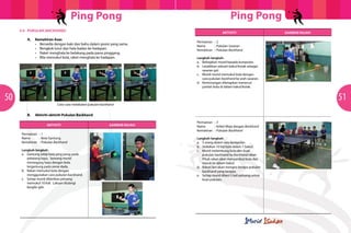 Ping Pong

Ping Pong
5.4	PUKULAN (BACKHAND)
	

Aktiviti

A.	 Kemahiran Asas
•	 Bersedia dengan kaki dan bahu dalam posisi yang sama.
•	 Bengkok lutut dan hala badan ke hadapan.
•	 Raket menghala ke belakang pada paras pinggang.
•	 Bila memukul bola, raket menghala ke hadapan.

50
B.	

Aktiviti-aktiviti Pukulan Backhand
Aktiviti

Gambar rajah

	
  

Permainan	 :	1
Nama		 :	 Bola Gantung
Kemahiran	 :	Pukulan Backhand
Langkah-langkah:
a.	 Gantung sebiji bola ping pong pada 		
	 sebatang kayu. Seorang murid 		
	 memegang 	kayu dengan bola 		
	 tergantung pada paras dada.
b.	 Rakan memukul bola dengan 		
	 menggunakan cara pukulan backhand.
c.	 Setiap murid diberikan peluang 		
	 memukul 10 kali. Lakuan diulangi 		
	bergilir-gilir.

	
  

Permainan	 :	2
Nama		 :	 Pukulan Sasaran
Kemahiran	 :	Pukulan Backhand
Langkah-langkah:
a.	 Bahagikan murid kepada kumpulan.
b.	 Letakkkan sebuah bakul/kotak sebagai 	
	 sasaran gol.
c.	 Murid-murid memukul bola dengan 		
	 cara pukulan backhand ke arah sasaran.
d.	 Kemenangan ditetapkan menerusi
	 jumlah bola di dalam bakul/kotak.

	
  

	
   	
   	
   	
  

Cara-cara melakukan pukulan backhand

	

Gambar rajah

Permainan	 :	3
Nama		 :	 Kriket Meja dengan Backhand
Kemahiran	 :	Pukulan Backhand
Langkah-langkah:
a.	 5 orang dalam satu kumpulan
b.	 Sediakan 10 biji bola dalam 1 bakul.
c.	 Murid melambung bola dan buat
	 pukulan backhand ke backhand rakan
	 Pihak rakan akan menyambut bola dan
	 masuk ke dalam bakul.
d.	 Rakan lain akan mengira berapa pukulan
	 backhand yang berjaya.
e.	 Setiap murid diberi 5 kali peluang untuk
	 buat pukulan.

	
  

51

 