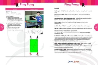Ping Pong

Ping Pong
Aktiviti
Permainan	 :	4
Nama		 :	 Bola sepak
Kemahiran	 :	Pukulan Backhand Blok

52

Langkah-langkah:
a.	 Pasukan A membuat pukulan 		
	 backhand dan backhand blok secara 		
	 silang berterusan dan secara rawak 		
	 ke arah backhand pasukan B. Pasukan 	
	 B membalas lakuan Pasukan A.
b.	 Pasukan akan skor 1 gol jika pasukan 		
	 lawan gagal membalas dengan 		
	pukulan backhand atau backhand 		
	blok.
c.	 Rakan lain akan menjadi referi. 		
	 Pasukan yang skor 3 gol akan 		
	 berlawan dengan pasukan seterusnya.

Gambar rajah

RUJUKAN
Cai Ming Xu. (1990). Table Tennis, Wan Li Book Shop, Guang Dong People Press Ltd,
China.
Glenn Tepper. (2003). ITTF Level 1 Coaching Manual. International Table Tennis
Federation.
International Table Tennis Federation (2003). Breaking Down Barriers (Of Poverty,
Injustice, Aids, Drugs, Alcohol) With Table Tennis Balls!. ITTF.
Larry Hodges. (1993). Ping Pong: Meniti Tangga Kejayaan, Human Kinetics
Publishers, USA.
Lee Chin Choy. (1991). Ping Pong, Penerbit Fajar Bakti Sdn. Bhd. Kuala Lumpur.
Sen Wu. (1992). Panduan Pengajaran Ping Pong Dengan Ilustrasi, Wu Ling Press Ltd.
ENGLISH SCHOOLS’ TABLE TENNIS ASSOCIATION.
(HYPERLINK ‘http://www.estta.org.uk/development.html’ http://www.estta.org.uk/
development.html)
English Schools’ Table Tennis Association. (2008). Butterfly ‘More Schools’ Project
Toolkit: Development & Competition Toolkit Handbook. United Kingdom. (HYPERLINK
‘http://www.estta.org.uk/More%20Schools%20Project/MSP%20Handbook/All%20
Handbook%20Pages.pdf’ http://www.estta.org.uk/More%20Schools%20Project/
MSP%20Handbook/All%20Handbook%20Pages.pdf )
Glenn Tepper. Alois Rosario. Wilhelmina Pruyn. (2002). Table Tennis In Schools
Program. Table Tennis Victoria, Table Tennis Australia, Australia.
(HYPERLINK ‘http://www.ittf.com/ittf_development/Tops_Manual.pdf’ http://www.ittf.
com/ittf_development/Tops_Manual.pdf )
Russell S. Jordan. (1999). Newgy School Table Tennis Program. USA Table Tennis
Magazine. (HYPERLINK ‘http://www.usatt.org/juniors/newgy_school_program.shtml’
http://www.usatt.org/juniors/newgy_school_program.shtml)

53

 