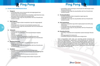 Ping Pong

Ping Pong
2.4		
BIDANG TUGAS JAWATANKUASA KELAB
i.		Pengerusi
•	 mempengerusikan semua mesyuarat dan bertanggungjawab atas
	 kesempurnaan semua mesyuarat;
•	 meneliti catatan minit mesyuarat dan memastikan segala keputusan yang
	 diputuskan diambil tindakan yang sewajarnya; dan
•	 menjalankan tugas-tugas lain yang diarahkan oleh Guru Penasihat dari
	 semasa ke semasa.

16

ii.		Naib Pengerusi
•	 membantu pengerusi dalam menjalankan tugas dan tanggungjawab 		
	 yang diberi;
•	 mempengerusikan mesyuarat semasa ketiadaan pengerusi; dan
•	 menjalankan tugas-tugas lain yang diarahkan oleh Guru Penasihat dari
	 semasa ke semasa.
iii.		Setiausaha
•	 mengurus hal-hal surat menyurat;
•	 mencatat dan menandatangani minit mesyuarat/laporan kegiatan-		
	kegiatan;
•	 mencatat kehadiran ahli;
•	 menyimpan dokumen yang berkaitan dengan persatuan; dan
•	 menjalankan tugas-tugas lain yang diarahkan oleh Guru Penasihat dari
	 semasa ke semasa.
iv.	 Penolong Setiausaha
•	 membantu Setiausaha dalam menjalankan segala tugas dan
	 tanggungjawabnya; dan
•	 menjalankan tugas-tugas lain yang diarahkan oleh Guru Penasihat dari
	 semasa ke semasa.
v.	Bendahari
•	 bertanggungjawab berkenaan semua hal kewangan kelab;
•	 melakukan dan menyimpan kira-kira kewangan dan bertanggungjawab
	 atas kesahihannya;
•	 menyediakan Penyata Kira-Kira bulanan dan tahunan serta
	menandatanganinya;
•	 melaporkan kedudukan kewangan kelab di dalam mesyuarat ahli
	Jawatankuasa;

•	
	
•	
	

menyediakan Laporan Kewangan untuk diaudit dan dibentangkan dalam
Mesyuarat Agung; dan
menjalankan tugas-tugas lain yang diarahkan oleh Guru Penasihat dari
semasa ke semasa.

vi.	 Penolong Bendahari
•	 membantu Bendahari dalam menjalankan segala tugas dan
	 tanggungjawabnya; dan
•	 menjalankan tugas-tugas lain yang diarahkan oleh Guru Penasihat dari
	 semasa ke semasa.
vii. Ahli Jawatankuasa
•	 membantu menjalankan tugas dalam segala program dan aktiviti yang
	dilaksanakan;
•	 mempengerusikan biro sekiranya dilantik; dan
•	 menjalankan tugas-tugas lain yang diarahkan oleh Guru Penasihat dari
	 semasa ke semasa.
viii. 	Pemeriksa Kira-Kira
•	 memeriksa, menyemak serta mengesahkan Laporan Kewangan Tahunan
	dan
•	 bertanggungjawab ke atasnya; dan
•	 memastikan pengurusan kewangan diurus dengan betul.
		
Dalam mengendalikan kelab sukan, guru penasihat perlulah menyelaras dan
		
memantau perkembangan jawatankuasa semasa merancang dan menjalankan
		
aktiviti yang telah ditetapkan. Guru penasihat perlulah memberi maklumat dan
		
dorongan kepada jawatankuasa kelab agar aktiviti yang dirancang dapat berjalan
		
dengan baik bagi memberikan keseronokan kepada ahli-ahli kelab. Bidang kerja
		
yang diberikan merupakan cadangan pecahan bidang tugas jawatankuasa kelab
		
sukan yang bakal dibentuk nanti.

17

 