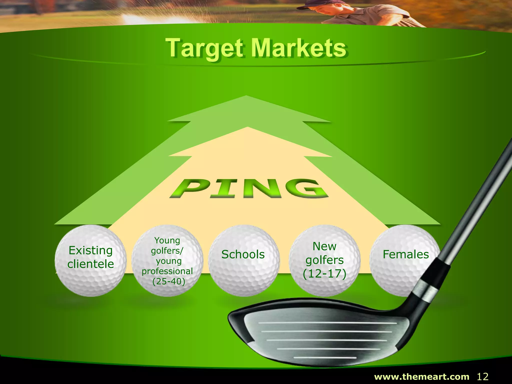 12www.themeart.com
Target Markets
Existing
clientele
Young
golfers/
young
professional
(25-40)
Schools
New
golfers
(12-17)
Females
 