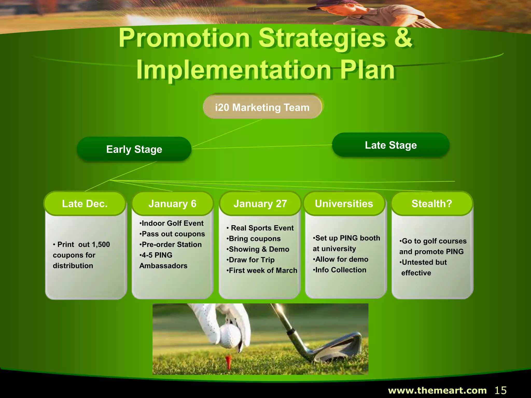 15www.themeart.com
Promotion Strategies &
Implementation Plan
Late Stage
i20 Marketing Team
• Print out 1,500
coupons for
distribution
•Indoor Golf Event
•Pass out coupons
•Pre-order Station
•4-5 PING
Ambassadors
• Real Sports Event
•Bring coupons
•Showing & Demo
•Draw for Trip
•First week of March
•Set up PING booth
at university
•Allow for demo
•Info Collection
•Go to golf courses
and promote PING
•Untested but
effective
January 6 January 27 Universities Stealth?Late Dec.
Early Stage
 
