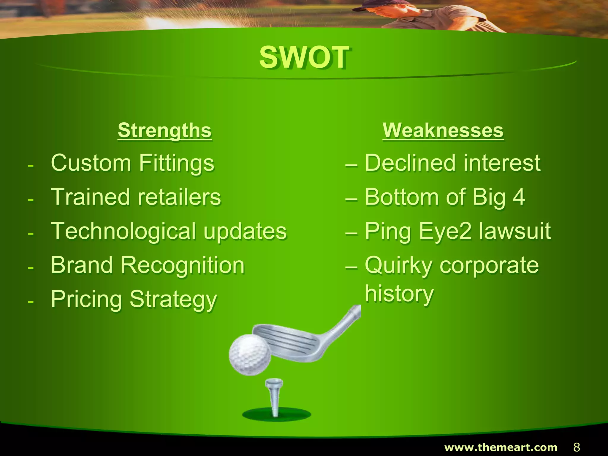8www.themeart.com
SWOT
Strengths
- Custom Fittings
- Trained retailers
- Technological updates
- Brand Recognition
- Pricing Strategy
Weaknesses
– Declined interest
– Bottom of Big 4
– Ping Eye2 lawsuit
– Quirky corporate
history
 