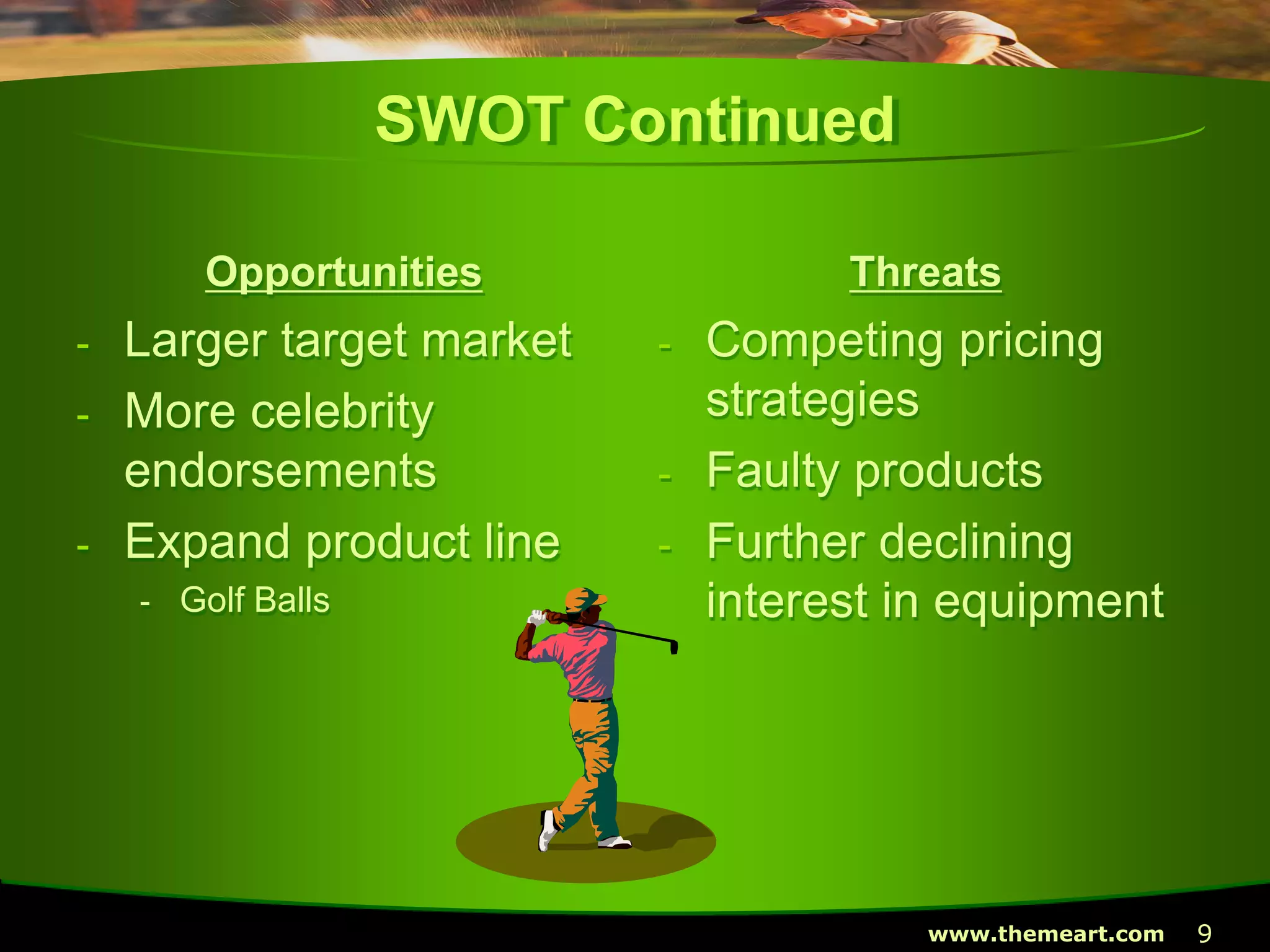 9www.themeart.com
SWOT Continued
Opportunities
- Larger target market
- More celebrity
endorsements
- Expand product line
- Golf Balls
Threats
- Competing pricing
strategies
- Faulty products
- Further declining
interest in equipment
 