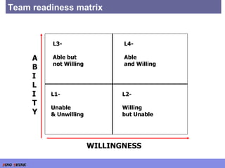 Team readiness matrix WILLINGNESS A B I L I T Y L1-  Unable  & Unwilling L2-  Willing  but Unable L3-  Able but  not Willing L4-  Able  and Willing  