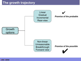 The growth trajectory Growth options Linear Gradual Incremental Rear-view Non-linear Unreasonable Breakthrough Forward view Promise of the probable Promise of the possible   