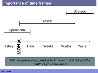 Importance of time frames History Weeks Months Years Days NOW Operational Tactical Strategic Tell me where you spend your time and I will tell you the health of your business.  