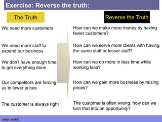 Exercise: Reverse the truth: The Truth Reverse the Truth We need more customers How can we make more money by having fewer customers? We need more staff to expand our business How can we serve more clients with having the same staff or lesser staff? We don’t have enough time to get everything done How can we do more in less time while working less? Our competitors are forcing us to lower prices How can we gain more business by raising prices? The customer is always right The customer is often wrong; how can we turn that into an opportunity?  