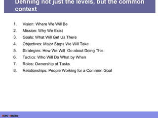 Defining not just the levels, but the common context Vision: Where We Will Be Mission: Why We Exist Goals: What Will Get Us There Objectives: Major Steps We Will Take Strategies: How We Will  Go about Doing This Tactics: Who Will Do What by When Roles: Ownership of Tasks Relationships: People Working for a Common Goal 