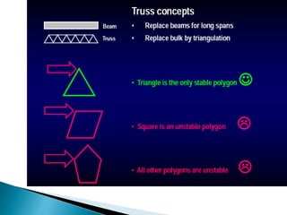 Pin joint frames | PPTX