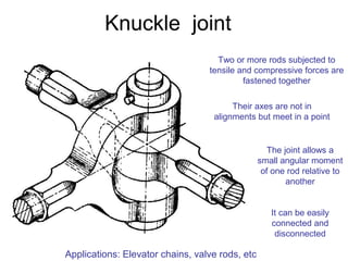 Pin&joints 200607 | PPT