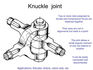 Knuckle joint
Two or more rods subjected to
tensile and compressive forces are
fastened together
Their axes are not in
alignments but meet in a point
The joint allows a
small angular moment
of one rod relative to
another
It can be easily
connected and
disconnected
Applications: Elevator chains, valve rods, etc
 