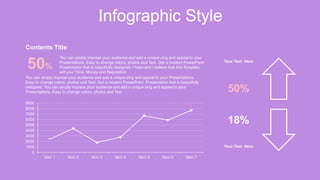 Infographic Style
50%
18%
Your Text Here
Your Text Here
50%
You can simply impress your audience and add a unique zing and appeal to your
Presentations. Easy to change colors, photos and Text. Get a modern PowerPoint
Presentation that is beautifully designed. I hope and I believe that this Template
will your Time, Money and Reputation.
You can simply impress your audience and add a unique zing and appeal to your Presentations.
Easy to change colors, photos and Text. Get a modern PowerPoint Presentation that is beautifully
designed. You can simply impress your audience and add a unique zing and appeal to your
Presentations. Easy to change colors, photos and Text
Contents Title
0
1000
2000
3000
4000
5000
6000
7000
8000
9000
Item 1 Item 2 Item 3 Item 4 Item 5 Item 6 Item 7
 