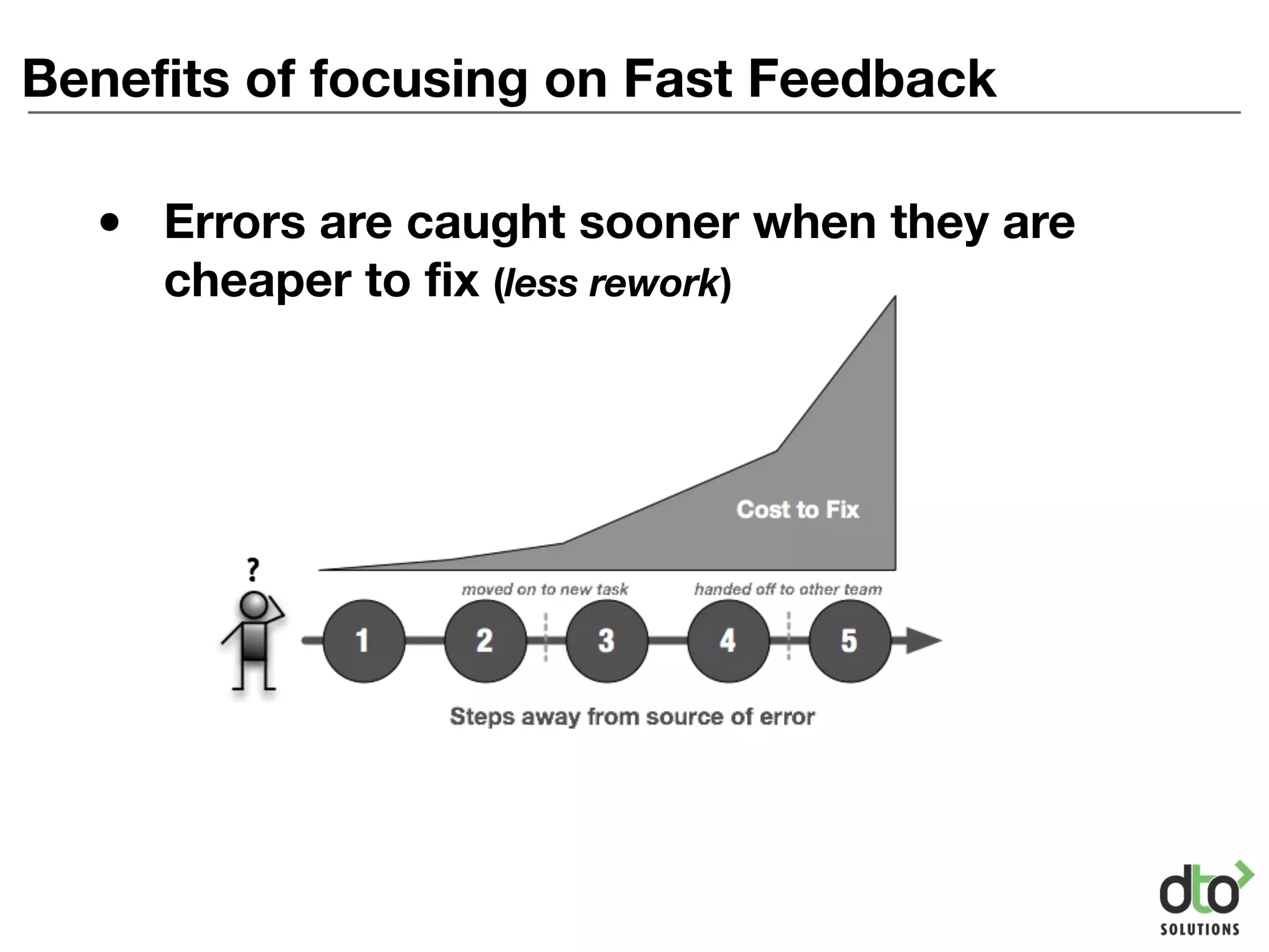 Benefits of focusing on Fast Feedback
• Errors are caught sooner when they are
cheaper to fix (less rework)
 