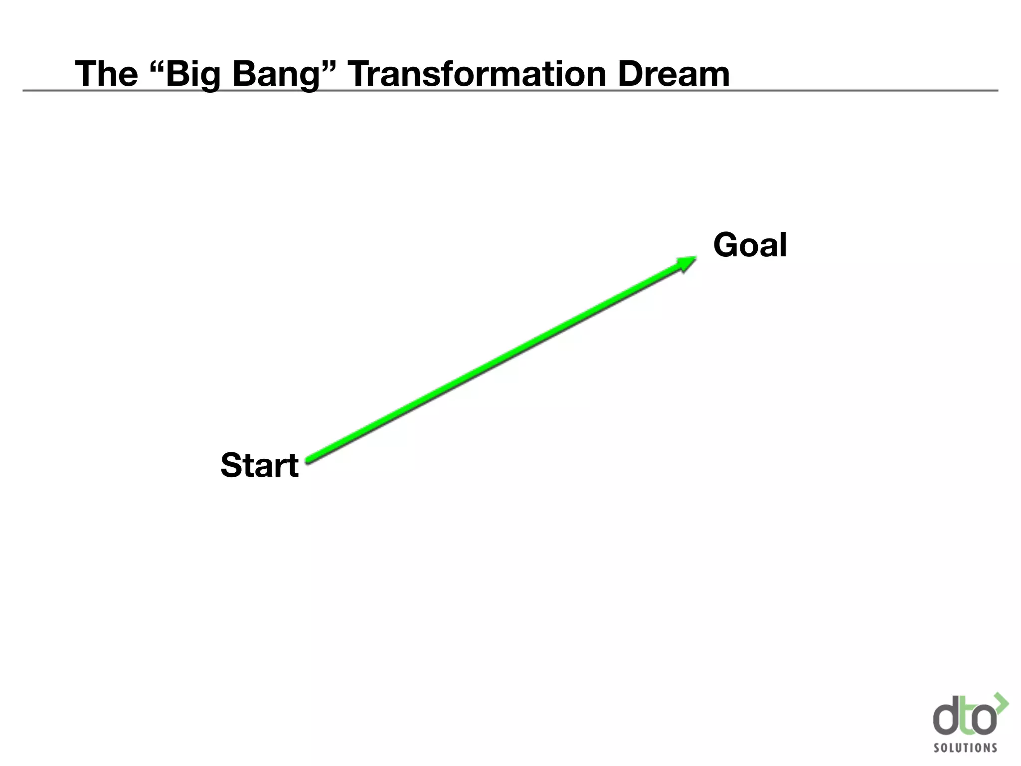 Start
Goal
The “Big Bang” Transformation Dream
 