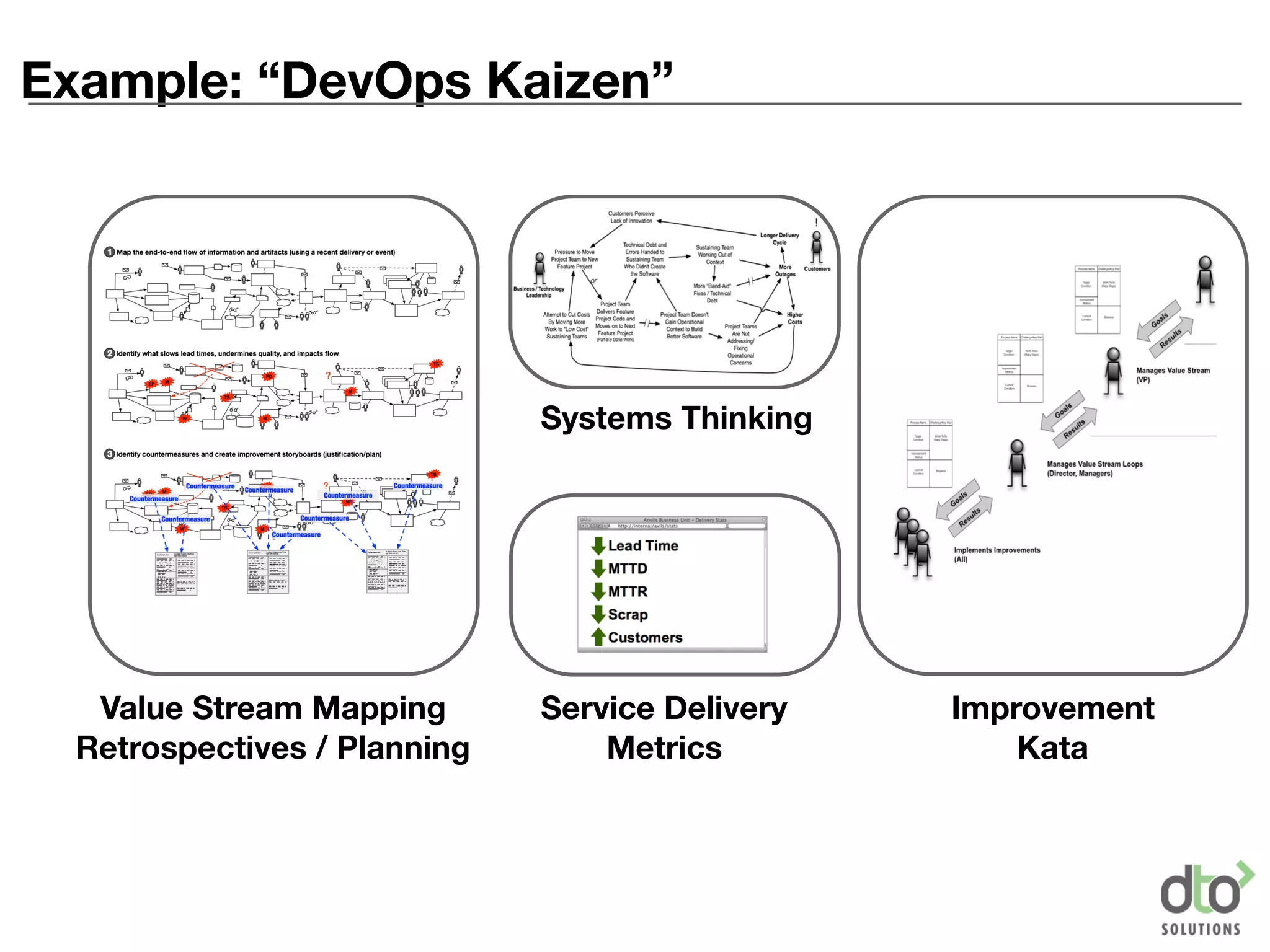 Example: “DevOps Kaizen”
Value Stream Mapping
Retrospectives / Planning
Service Delivery
Metrics
Systems Thinking
Improvement
Kata
 