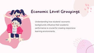 Creating Responsive Learning Environments for Diverse Students | PDF
