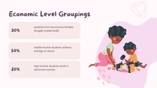 Creating Responsive Learning Environments for Diverse Students | PDF