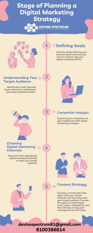 Digital Marketing Strategy Infographic.pdf